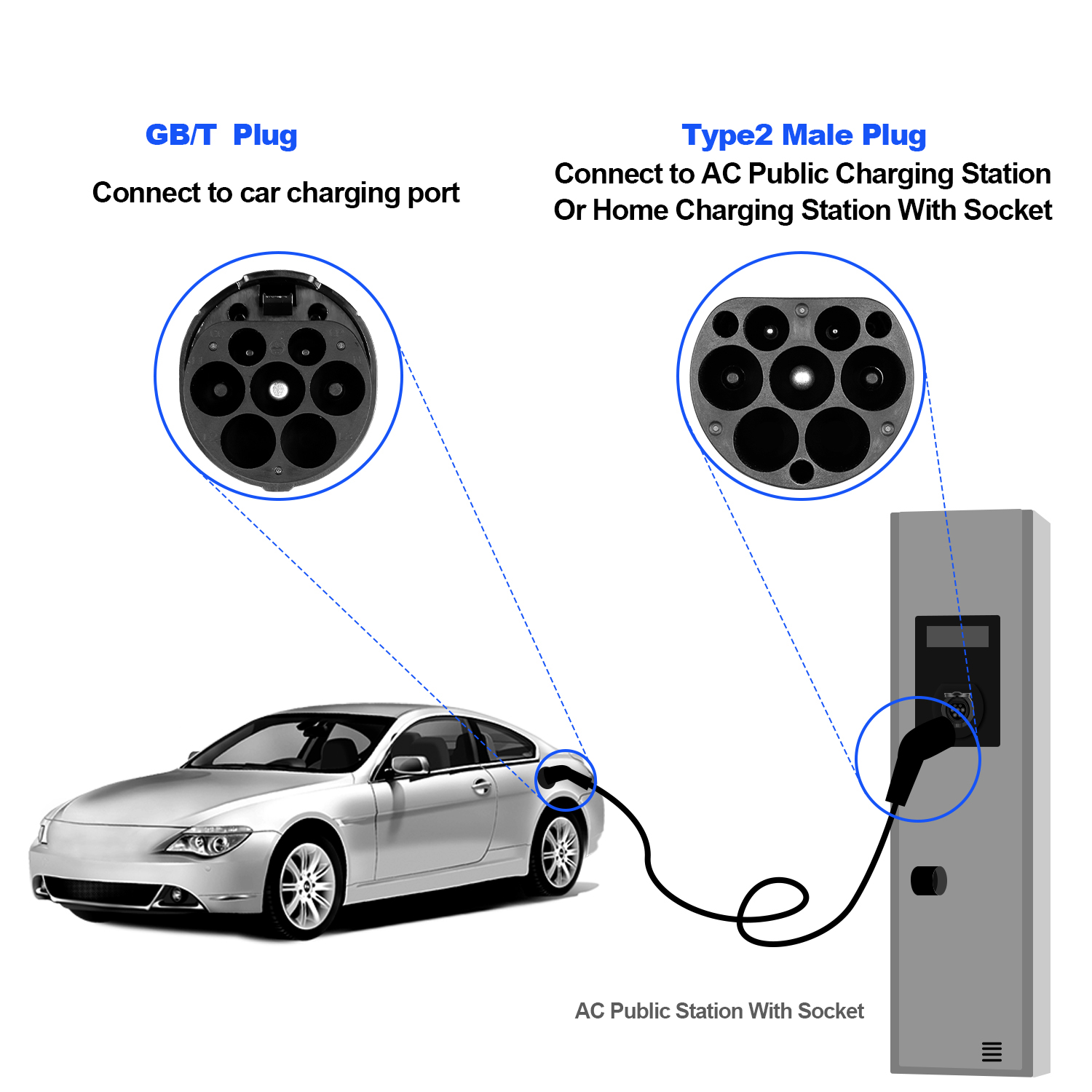 Kolanky EV Charging Cable Type - Ev Charging Socket Type 2 22Kw review and price