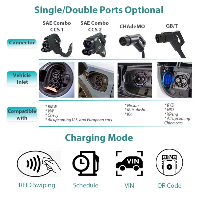 Commercial Floor-mounted EV DC - Ev Charging Station 60Kw Dc Fast review and price